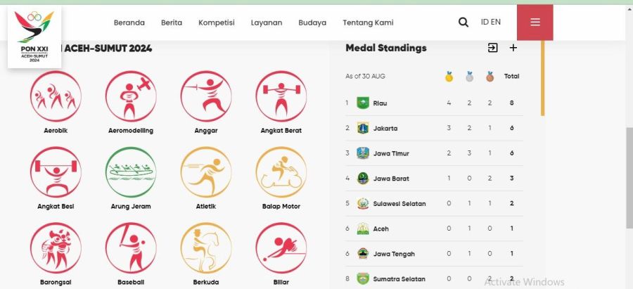 Riau Pimpin Klasemen Sementara PON XXI Aceh-Sumut