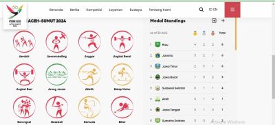 riau-pimpin-klasemen-sementara-pon-xxi-aceh-sumut